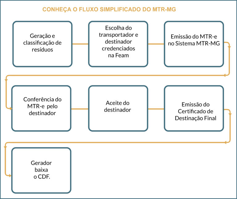 mrt-mg