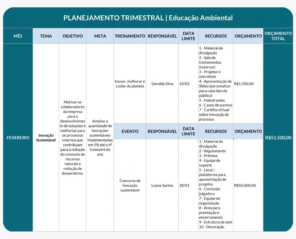 Planilha de planejamento de treinamentos e eventos de educação ambiental
