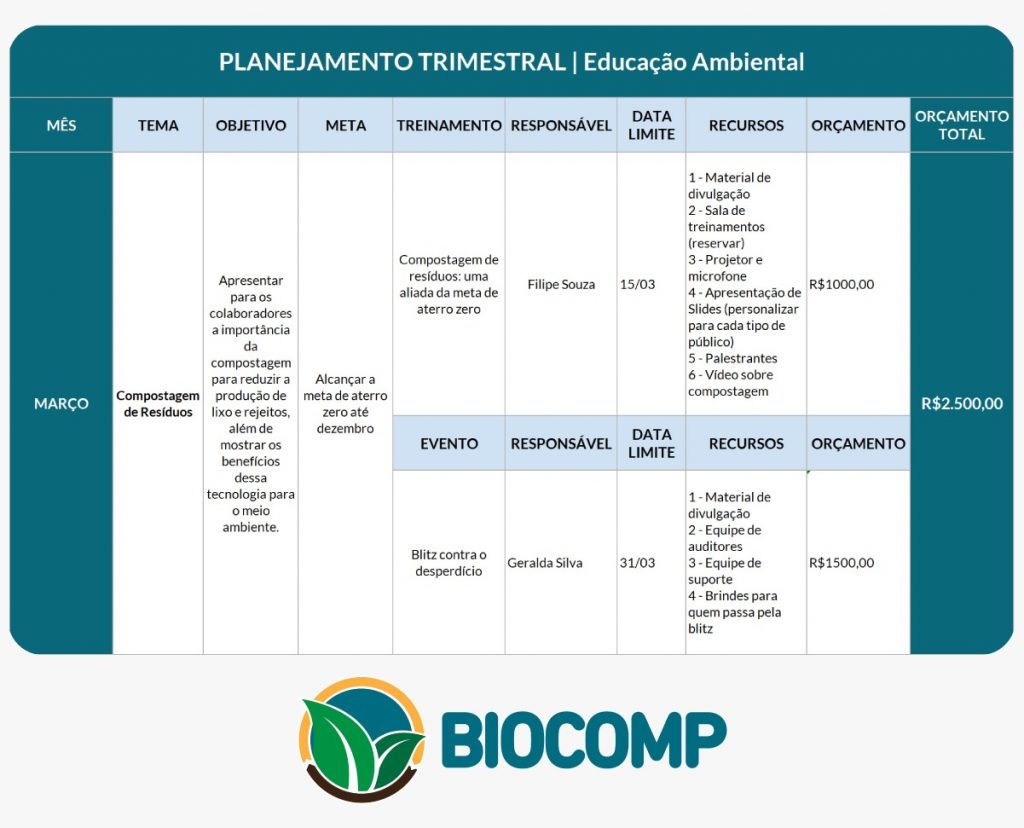 Planilha de planejamento de ações da educação ambiental na empresa